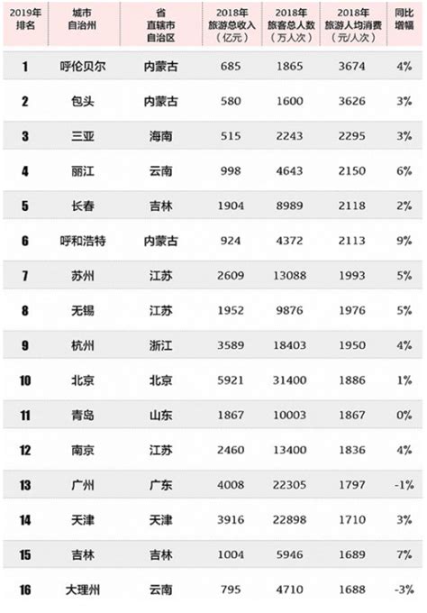 中国知名网站排名（中国知名网站）-慧云研