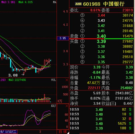 股票中国银行-股票中国银行(601988)今天价 - 安勒全方位收款-构建完美支付环境
