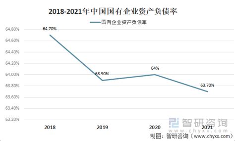 2021年中国国有企业经营现状分析：营业收入及利润总额均增加[图]_智研咨询