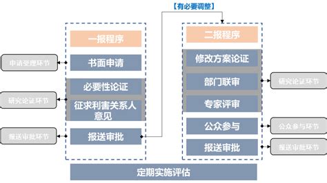 2023数字车间预测性维护论坛（天津站）-会议信息-SMEE 2022