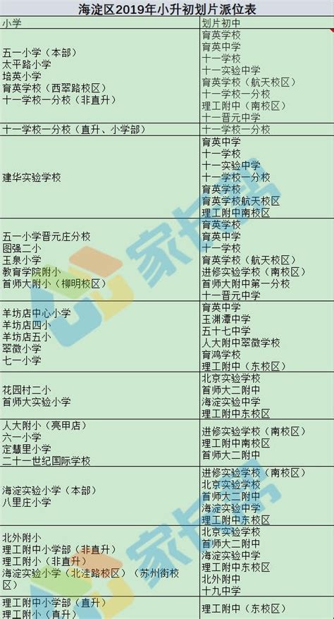 北京海淀学区划片对应中学+小学- 北京本地宝