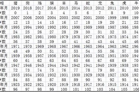 2023年属相年龄对照表接虚岁（属龙的2021年虚岁多少岁）_生肖_若朴堂文化