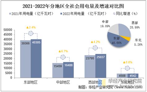我国用电量最多的十个城市，上海稳居第一，滨州跻身前十！_工业_第三产业_行业