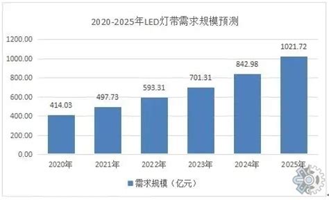 2018年中国户外照明灯具市场规模、供需情况和市场集中度分析[图]_智研咨询