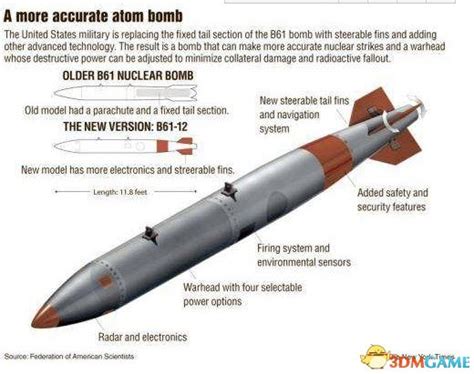 小到无后坐力炮，大到洲际导弹核弹头，美俄各有哪些战术核武器？