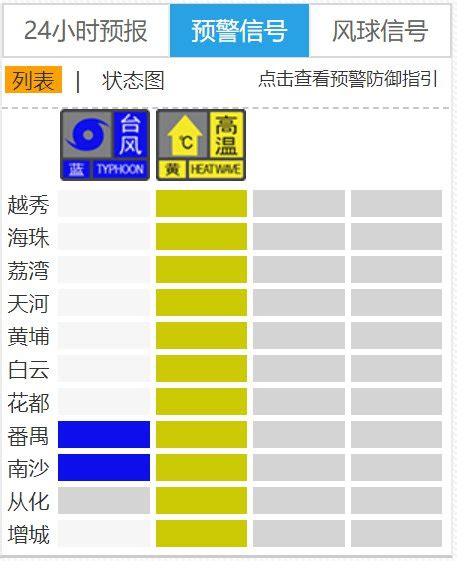 6月13日广州南沙区台风白色预警信号升级为蓝色- 广州本地宝