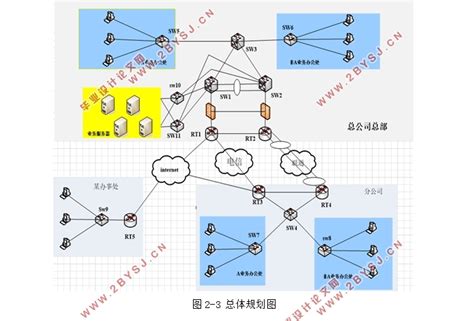 大 型 公司的网 络 拓 扑 图v1.0 -在线免费绘图工具,在线er模型设计，云架构图设计,思维导图,在线UML设计,在线建筑平面图|裕奥 ...