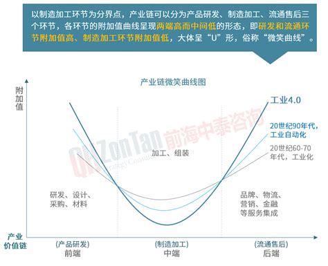 什么是生产性服务业?_生产性服务业十四五规划_生产性服务业规划编制机构_前海中泰咨询