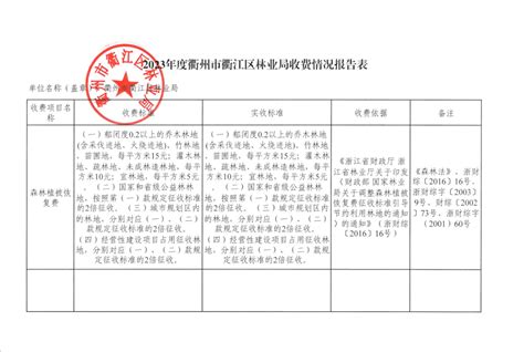 2023年度衢州市衢江区林业局收费情况报告表