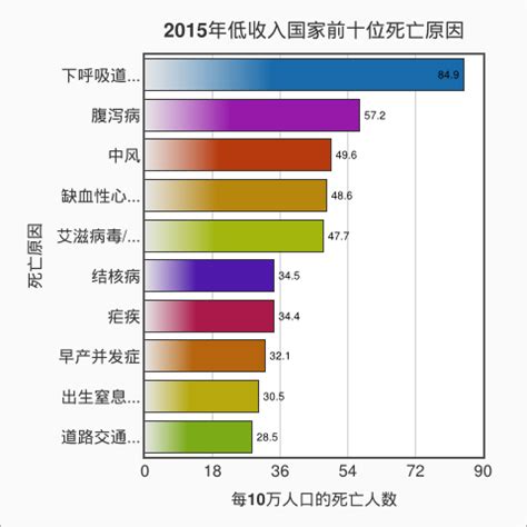 1990-2019全球心血管疾病趋势公布，中国心血管疾病死亡率最高_药融云