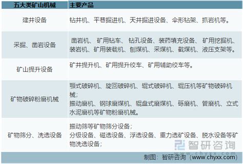 2015年中国矿山机械行业发展趋势分析（图）_智研咨询