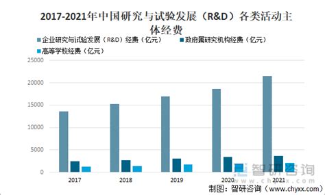 深度解读！2020年中国军工行业市场现状与发展前景分析 信息化将成为重点投入方向_行业研究报告 - 前瞻网