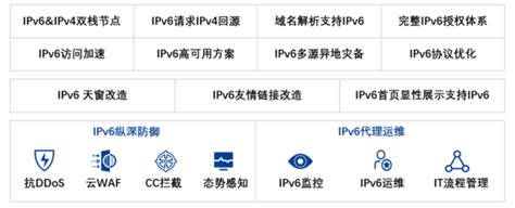 双案例入选！白山云2项IPv6项目获评IPv6规模部署和应用典型案例_凤凰网