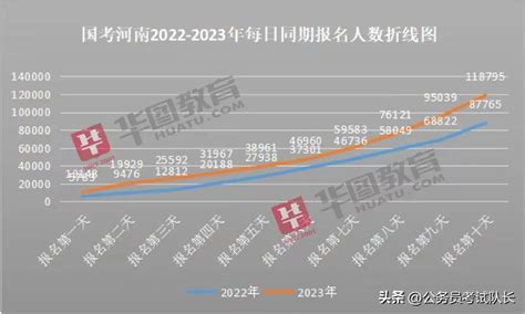2022年国考“竞争图”：北京平均竞争比最大，国税岗位仍是“香饽饽”-新闻频道-和讯网