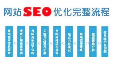 seo整站优化标准（SEO对网络推广的作用是什么?）-8848SEO