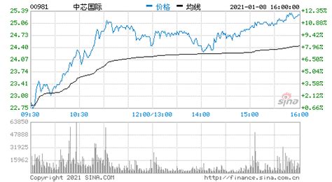 环球新材国际(6616.HK)获正式纳入港股通 低估值进一步凸显投资价值_凤凰网