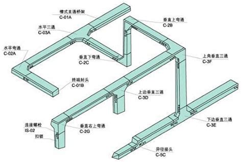 镀锌线槽和桥架的区别及安装方式_广东东莞雷正电气