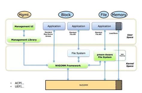 Managing and switching between different versions of Node by using nvm ...