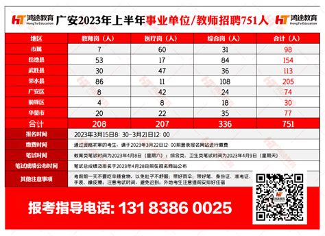 广安市事业单位公招工作人员报名情况统计（截至2023年3月17日17时）-四川人事网