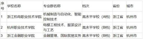 杭州十大职高排名，浙江建设职业技术学院上榜_巴拉排行榜