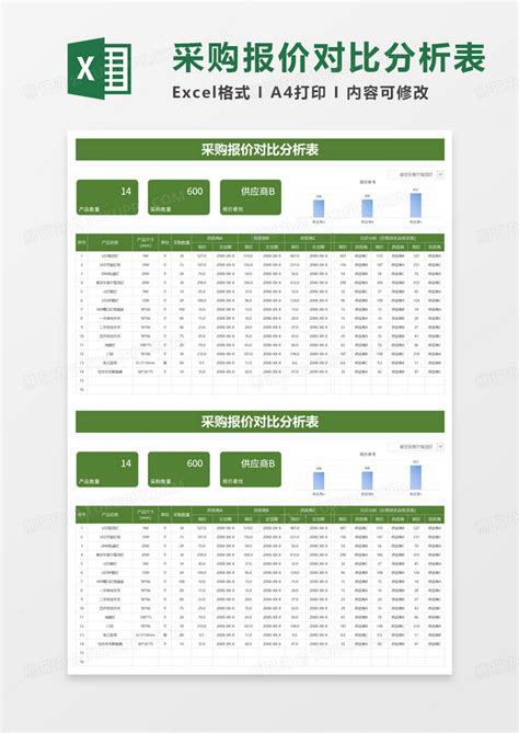 采购报价对比分析表Excel模板下载_熊猫办公