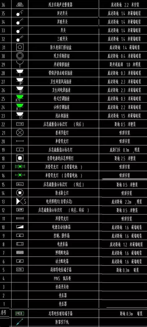 给排水、消防CAD图例符号大全与画法！_管道