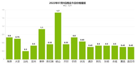 2019年中国西瓜产业发展现状及产业发展趋势分析[图]_智研咨询