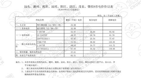 全国最新最全峰谷电价图：14个地区峰谷价差超0.7元/kwh-友绿网