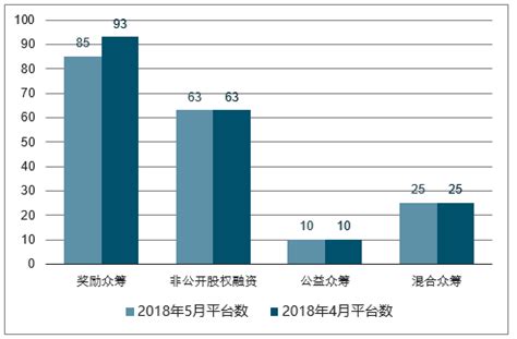2017-2022年中国众筹行业深度调研及发展前景预测报告_智研咨询