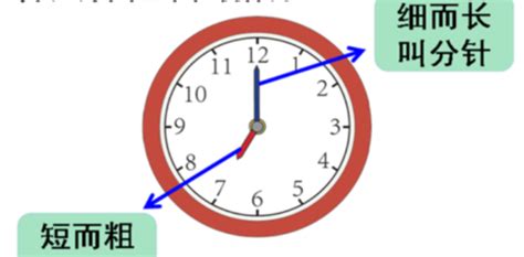 时针和分针图片图解,时针和分针图片,时针分针秒针图片(第3页)_大山谷图库