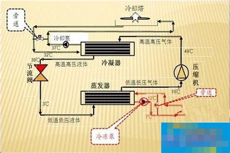 暖通空调系统设计原理及特点-华军新闻网