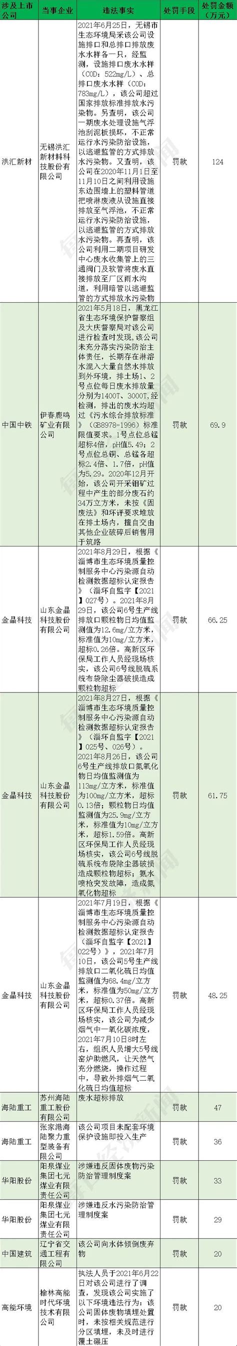 环保行政处罚听证申请书范本Word模板下载_编号lkyaaaae_熊猫办公