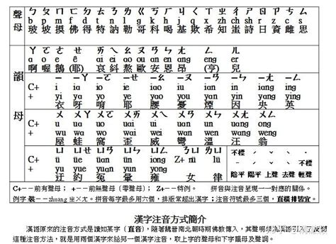 台湾注音符号和中国拼音对照表_word文档在线阅读与下载_免费文档