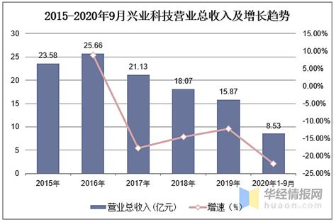 2018年中国人造皮革行业分析报告-市场深度分析与发展趋势预测_观研报告网