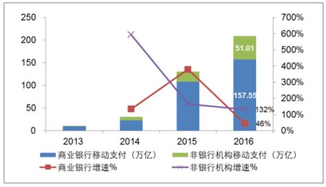 2021年中国电子支付行业发展现状及未来发展趋势分析[图]_同花顺圈子