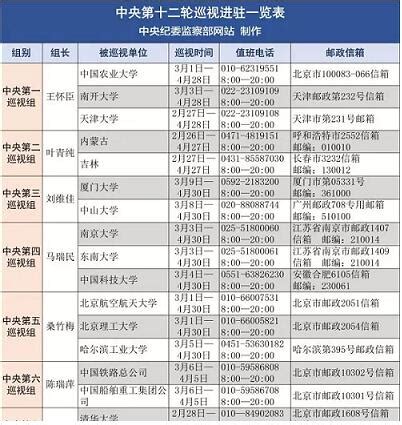 中纪委官网：中央巡视组进驻都公布一张“一览表”-新闻中心-温州网