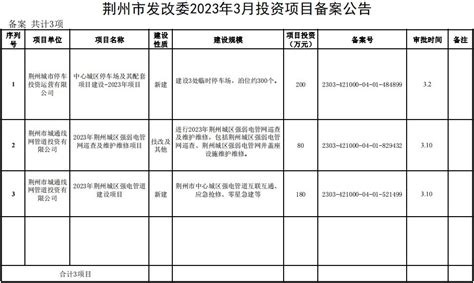 关于2019年第二季度荆州市政府网站检查情况的通报 - 湖北省人民政府门户网站