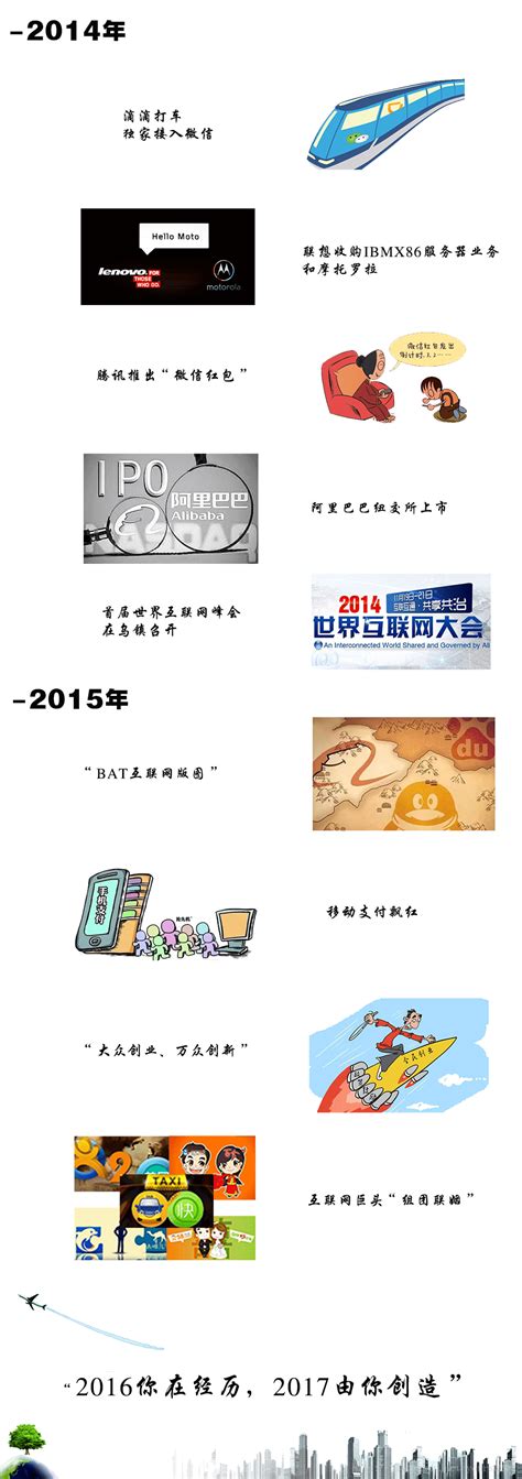 带你看看中国IT界/互联网这15年来翻天覆地的变化与进程 – 程序师