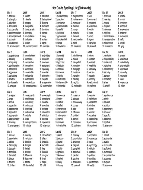 Fifth Grade Vocabulary List