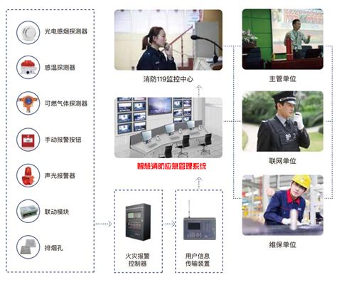 智慧消防远程联网管理系统信息化解决方案-苏州国网电子科技
