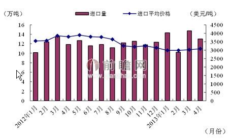 2022年3月中国乙丙橡胶进出口数量分别为1.5万吨和0.2万吨_智研咨询