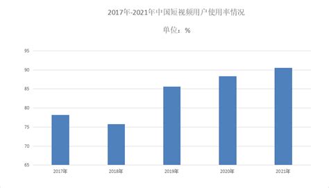 2022年中国短视频行业发展现状及发展前景预测分析（图）-中商情报网