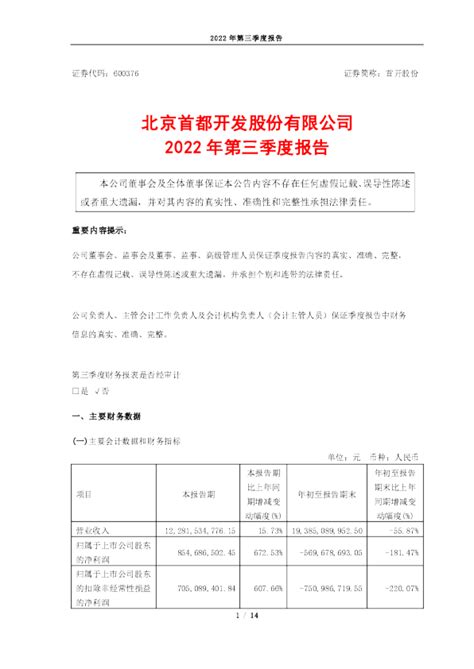 首开股份挂牌转让北京联宝100%股权 底价约6.9亿元