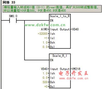 西门子S7-200Smart的ST40CPU模块（内附接线图）-专业自动化论坛-中国工控网论坛