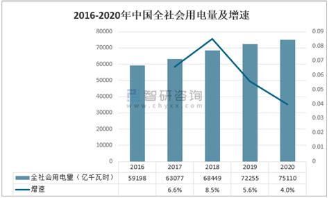 2020年中国低压电器行业产业链、市场规模、产量、进出口及竞争格局分析「图」_趋势频道-华经情报网