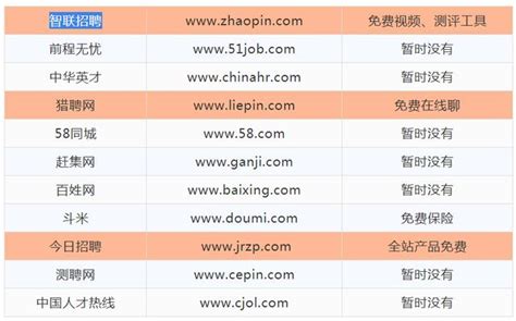上海公共招聘网12333网站