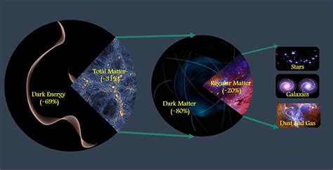 暗物质对人类有什么用_酷知科普