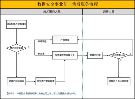 SAP汽车行业ERP解决方案 汽车制造ERP系统 汽车生产企业管理软件 广州达策供应