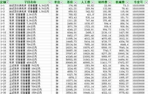 2008辽宁省安装工程消耗量定额（excel版）-清单定额造价信息-筑龙工程造价论坛