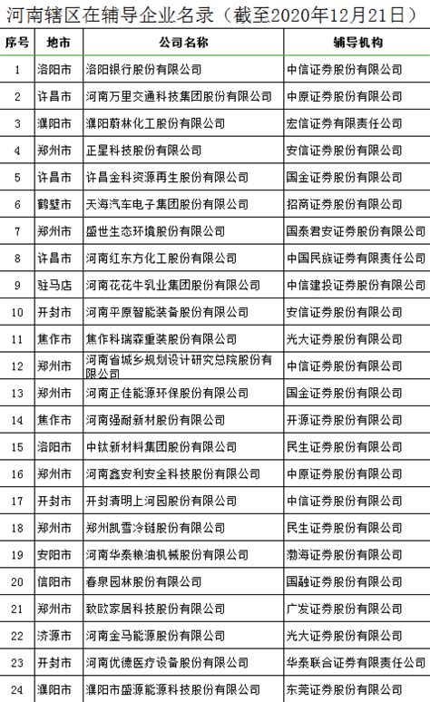 河南证监局公布最新IPO在辅导企业名单，共32家凤凰网河南_凤凰网